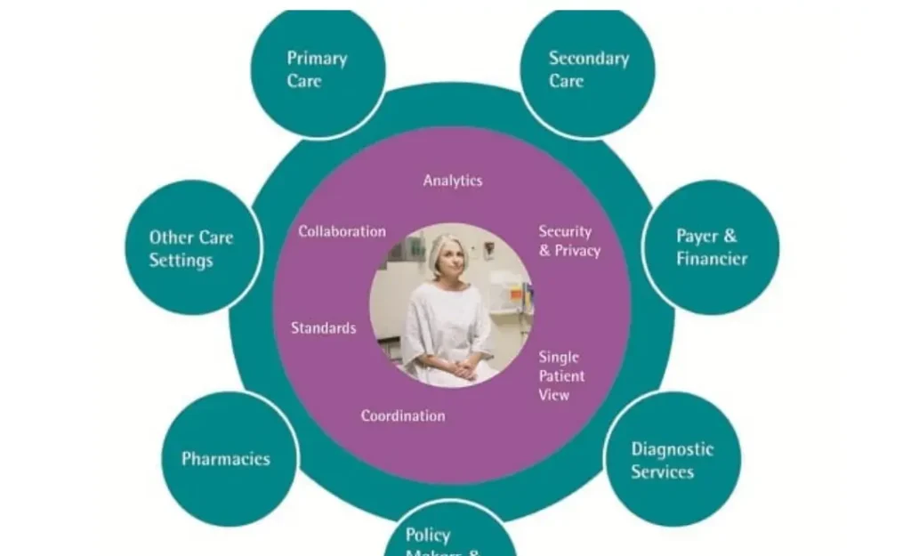 Navigating Healthcare Choices in an Interconnected World